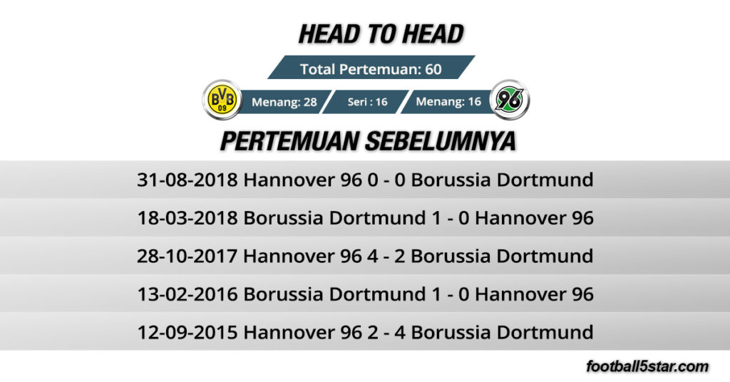 Rekor Pertemuan Borussia Dortmund vs Hannover 96
