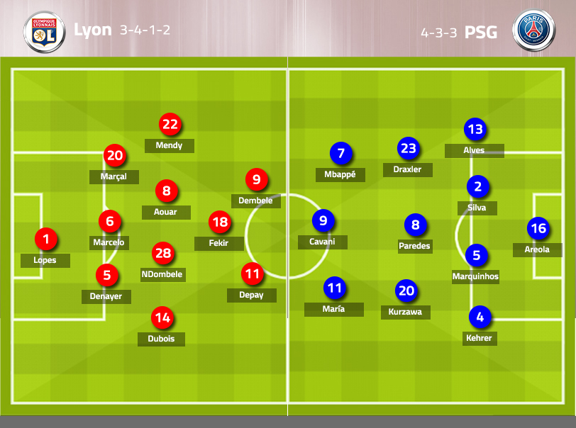Prakiraan Formasi Olympique Lyon vs Paris Saint-Germain