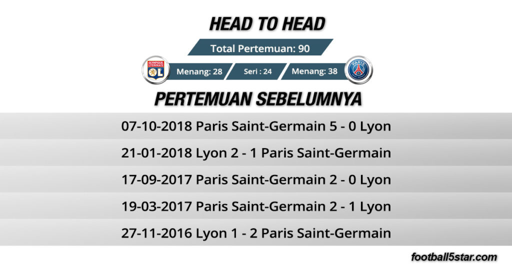 Rekor Pertemuan Olympique Lyon vs Paris Saint-Germain