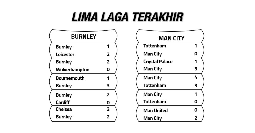 Burnley vs Manchester City Lima laga trakhir