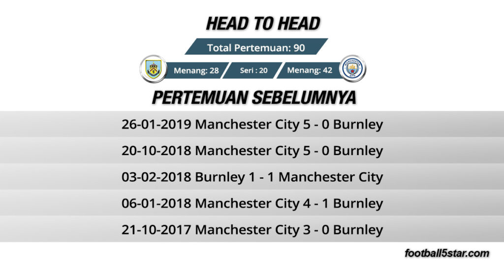 Burnley vs Manchester City head to head