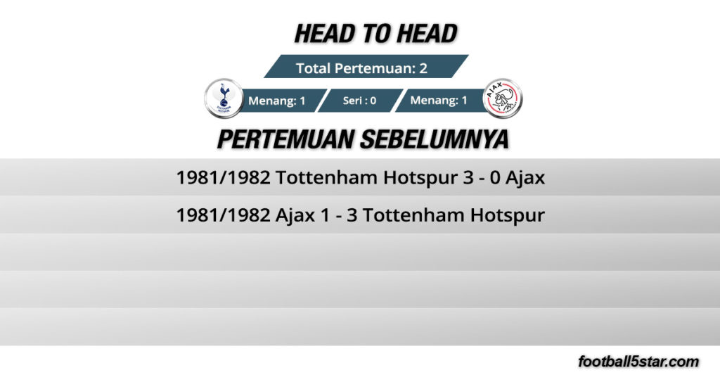 Tottenham vs Ajax head to head