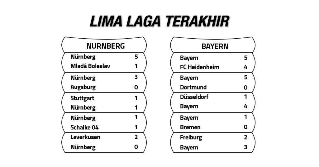 Tren Performa 1.FC Nuernberg vs Bayern Munich