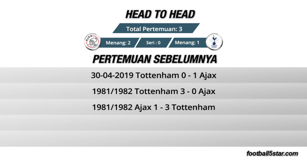 Head to head Ajax vs Tottenham