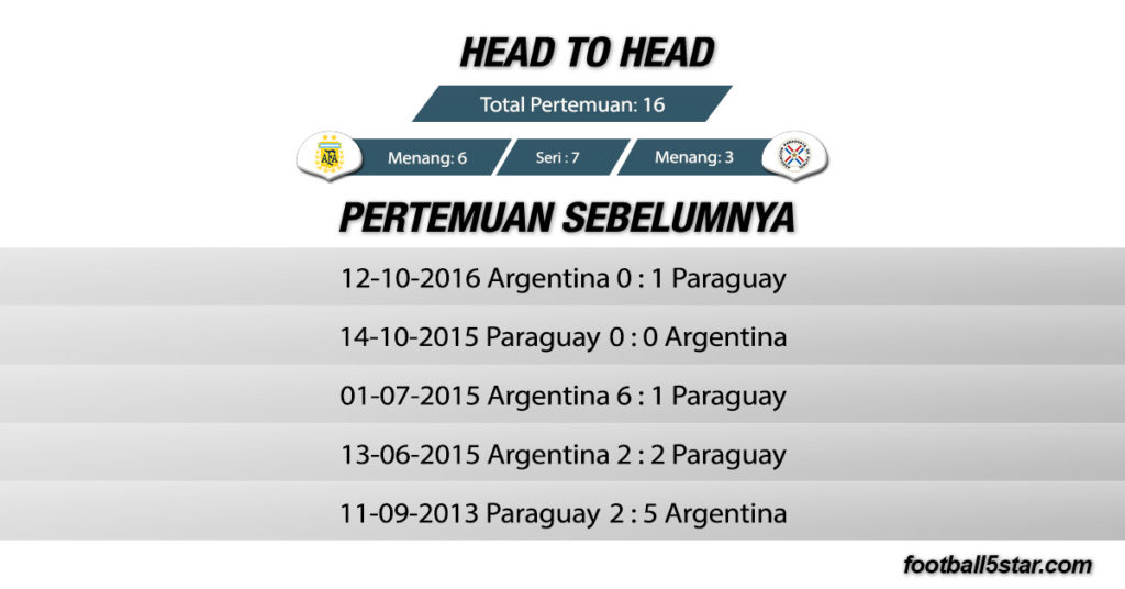 Rekor Pertemuan Argentina vs Paraguay