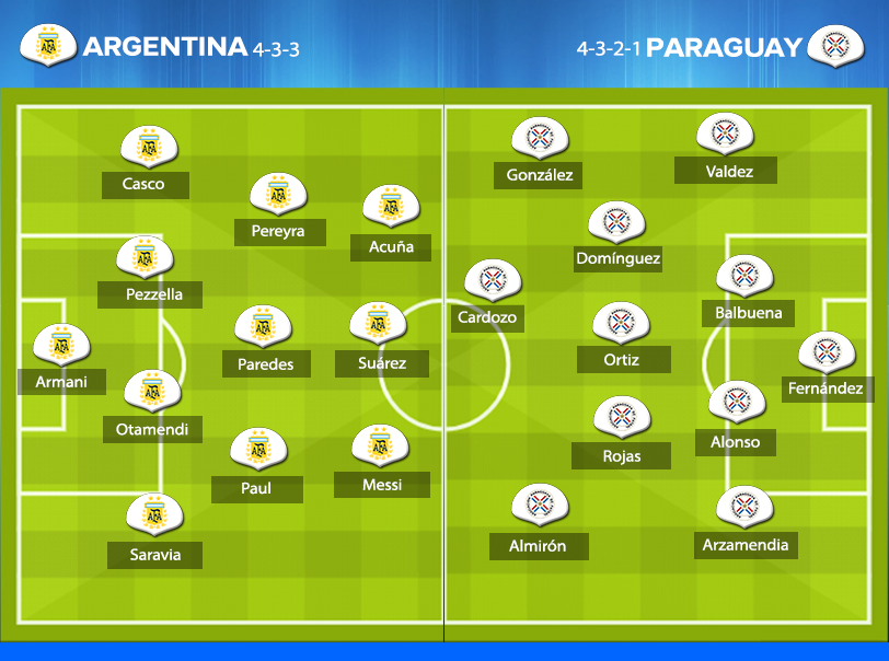 Prakiraan Formasi Argentina vs Paraguay