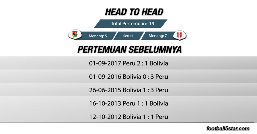 Rekor Pertemuan Bolivia vs Peru