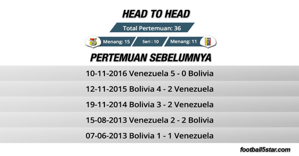 Rekor Pertemuan Bolivia vs Venezuela