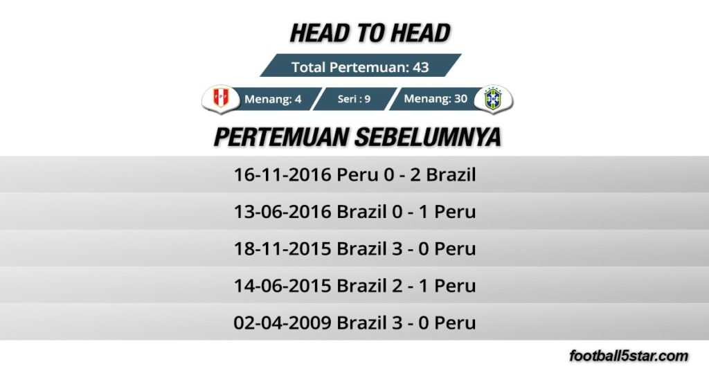 Rekor Pertemuan Peru vs Brasil