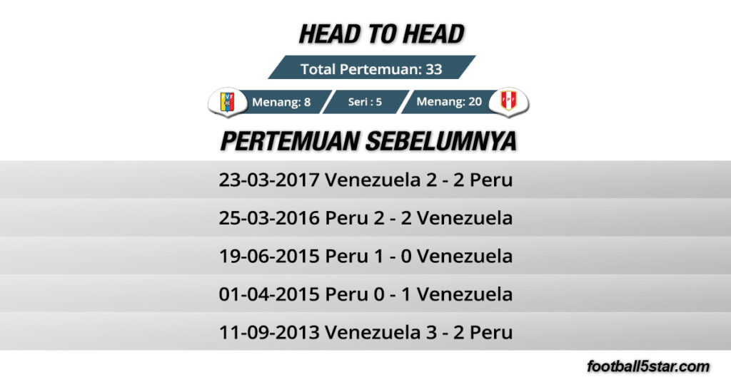 Rekor Pertemuan Venezuela vs Peru
