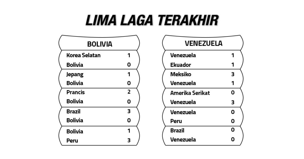 Tren Performa Bolivia vs Venezuela