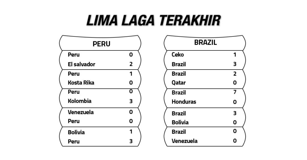 Tren Performa Peru vs Brasil