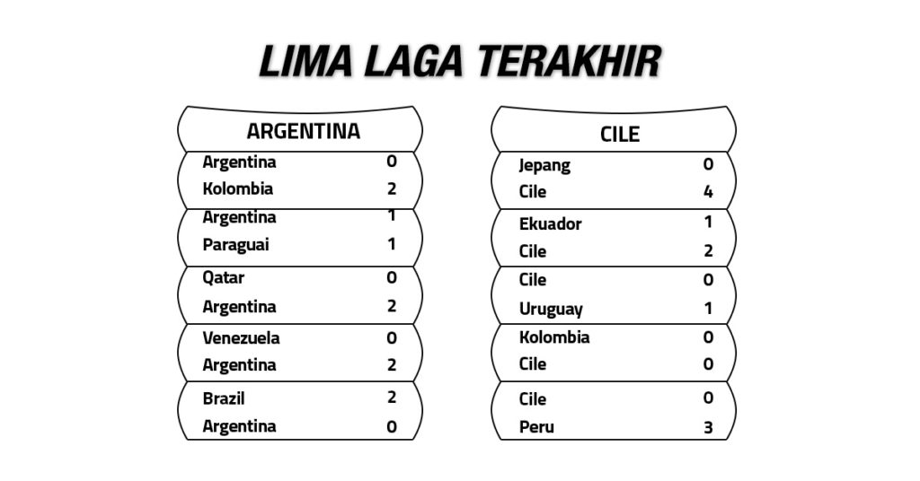 argentina vs Cile Lima laga trakhir