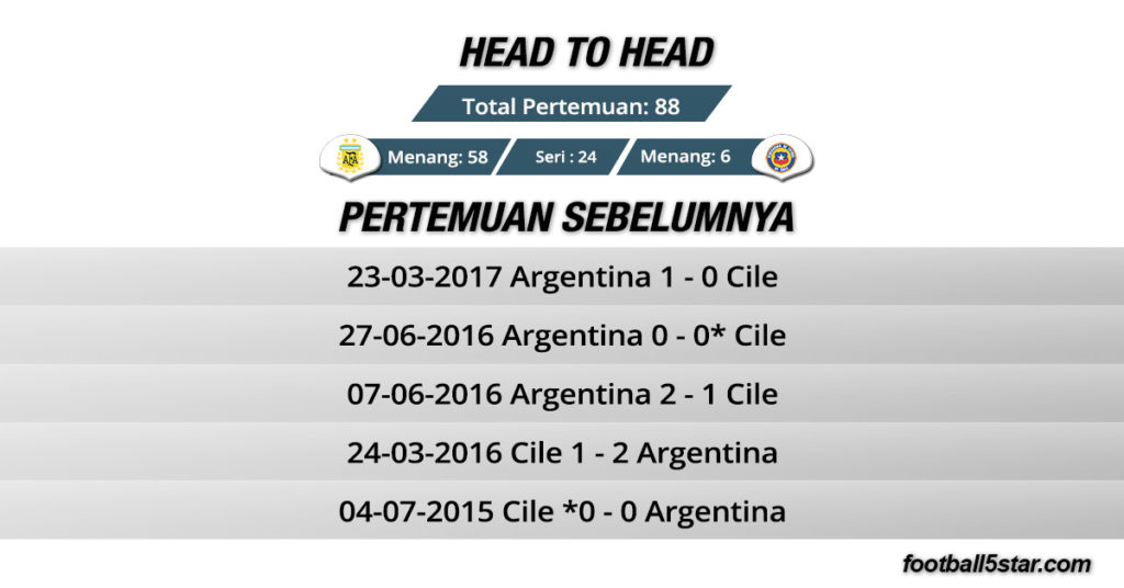 argentina vs Cile head to head