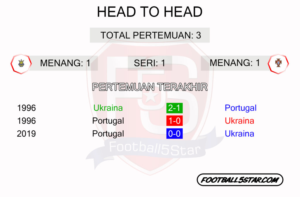 Ukraina vs Portugal head to head