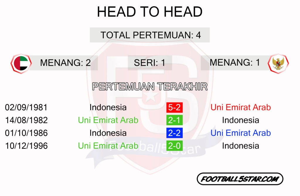 Head to head UEA vs Indonesia