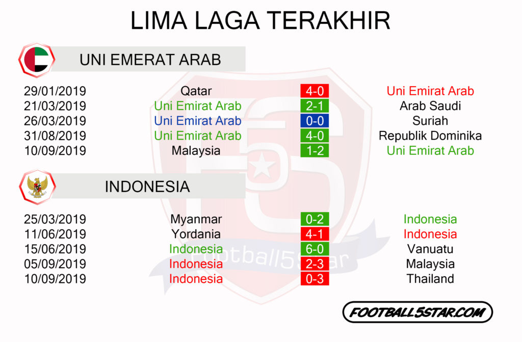 Uni Emirat Arab vs Indonesia lima Laga Terakhir 1