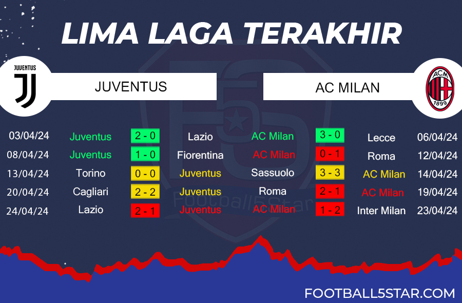Juventus vs AC Milan - Prediksi Liga Italia pekan ke-34