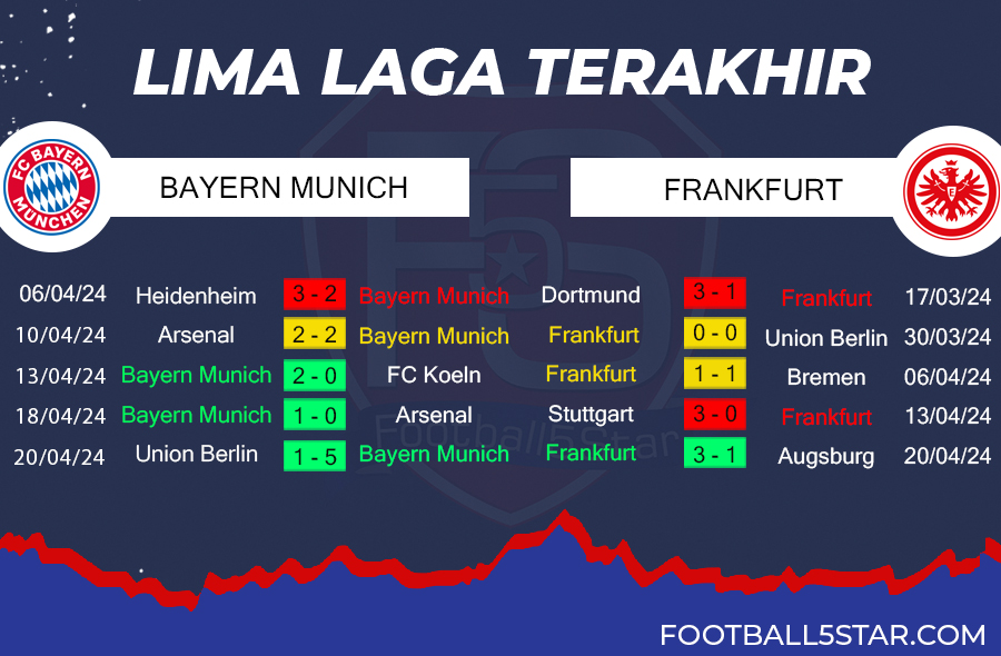 Prediksi Bayern Munich vs Eintracht Frankfurt (4)
