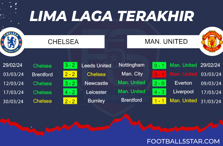 Prediksi Chelsea vs Manchester United (2)