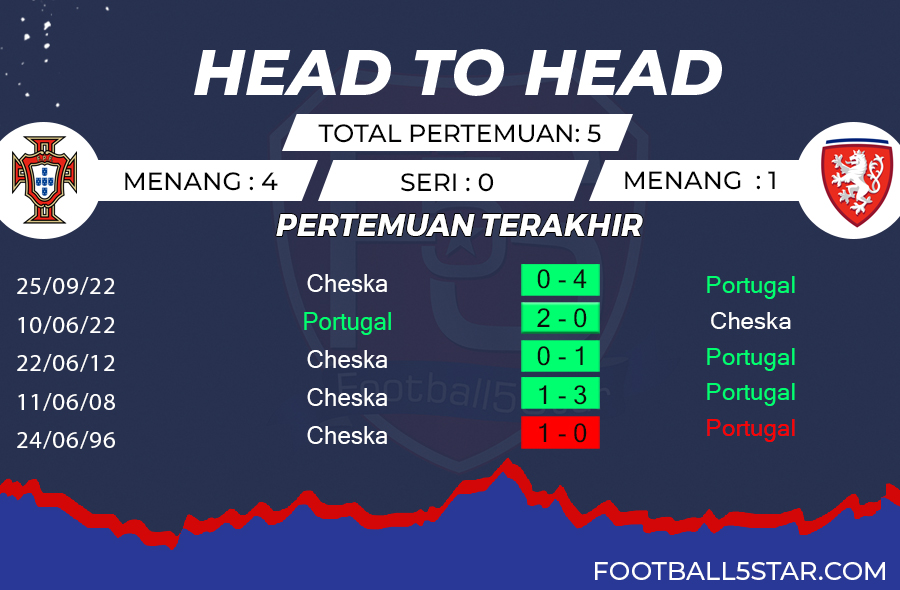 Prediksi Portugal vs Republik Cheska