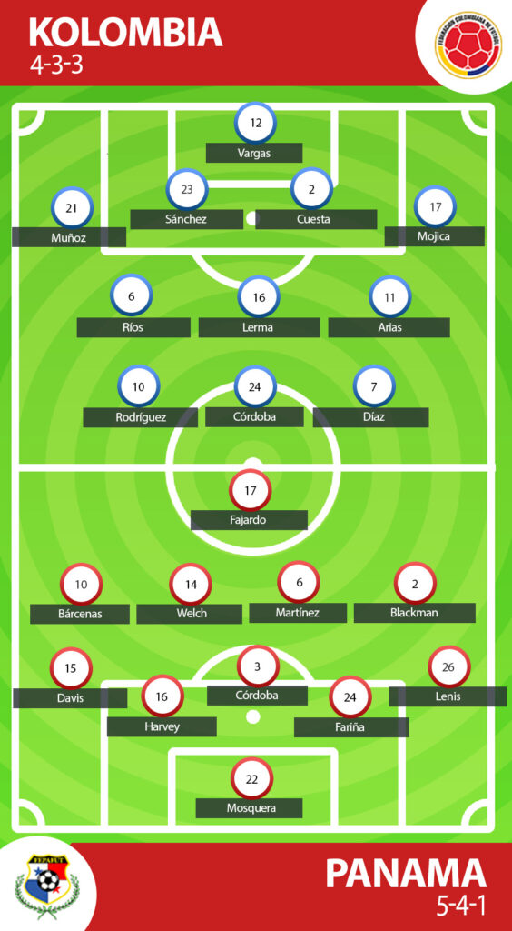 Prediksi Kolombia vs Panama