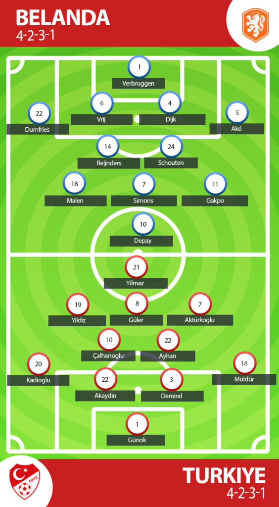 Prediksi Belanda vs Turki
