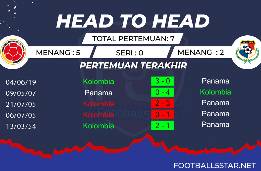 Prediksi Kolombia vs Panama