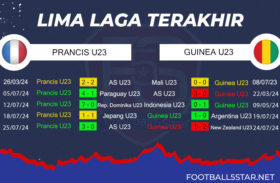 Prediksi Prancis vs Guinea