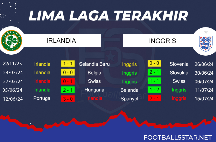 Prediksi Irlandia vs Inggris