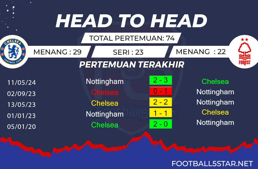 Prediksi Chelsea vs Nottingham Forest (3)