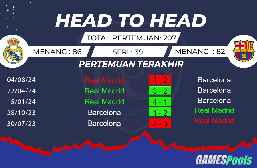 Prediksi: Real Madrid vs Barcelona 2 Prediksi Real Madrid vs Barcelona (2)