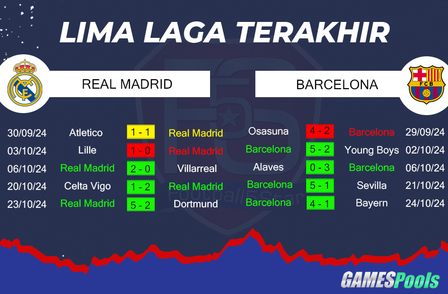 Prediksi: Real Madrid vs Barcelona 3 Prediksi Real Madrid vs Barcelona (3)