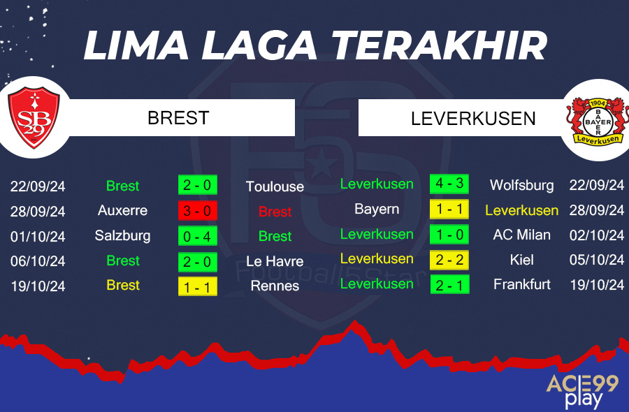 Stade Brest vs Bayer Leverkusen - Prediksi Liga Champions 2024-25