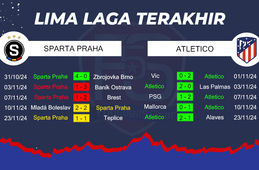 Prediksi Sparta Praha vs Atletico Madrid (3)