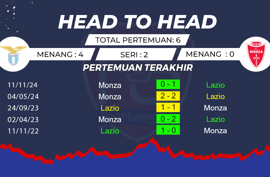 Lazio vs Monza - Prediksi Liga Italia pekan ke-24 2