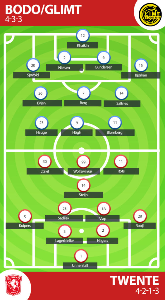Prediksi Bodo/Glimt vs Twente