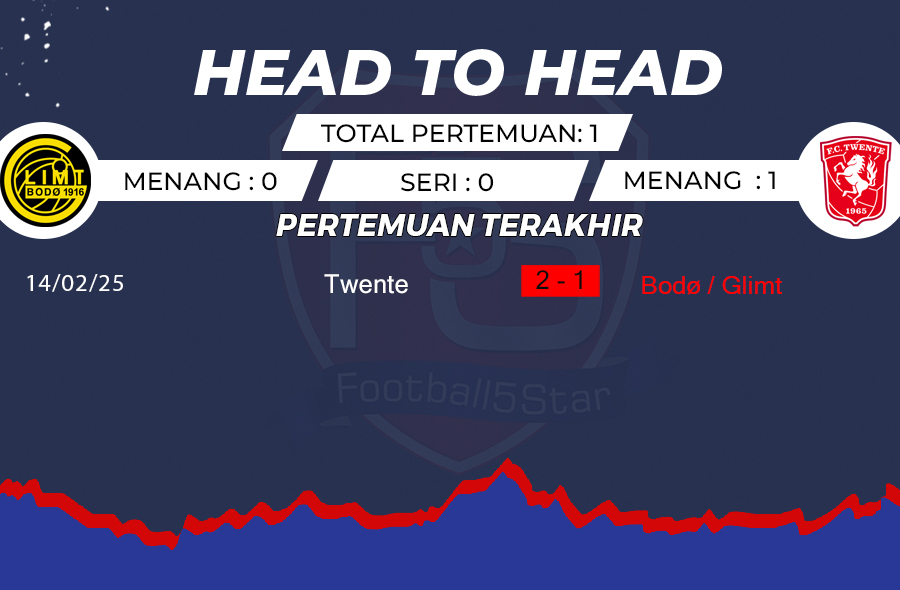 Prediksi Bodo/Glimt vs Twente