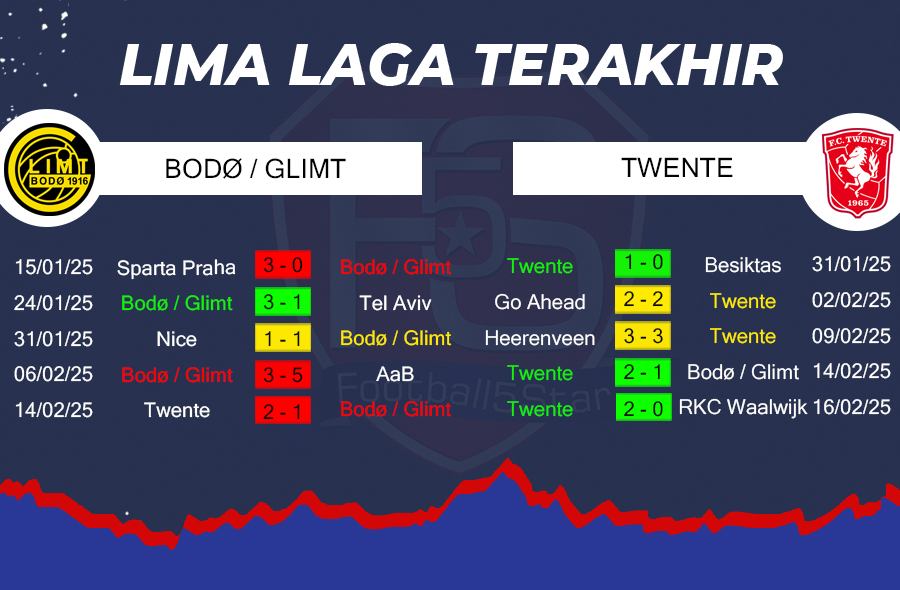 Prediksi Bodo/Glimt vs Twente