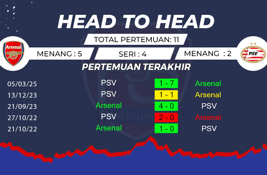 Arsenal vs PSV - Prediksi Liga Champions 2024-25