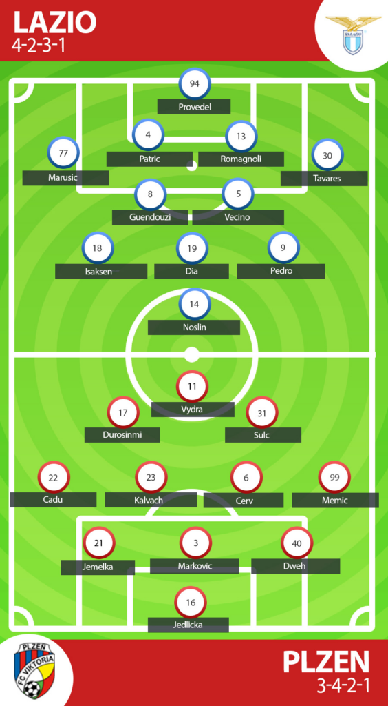 Lazio vs Viktoria Plzen - Prediksi Liga Europa 24-25