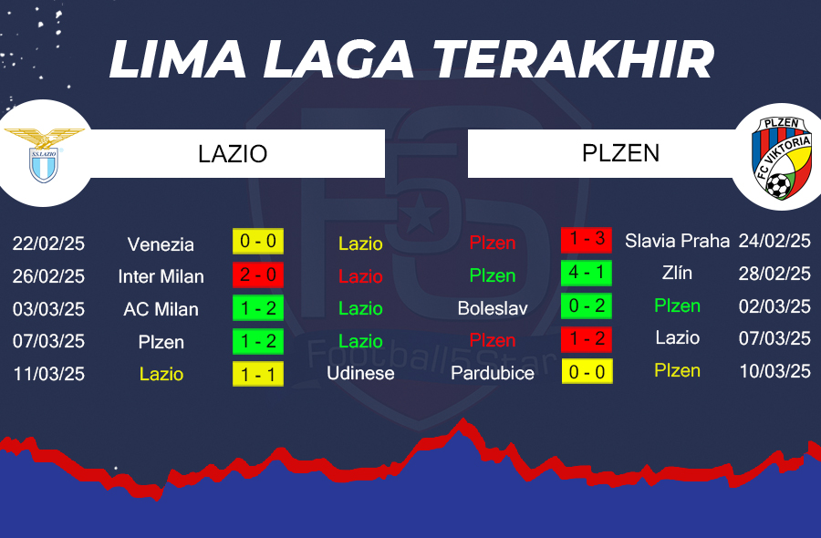 Lazio vs Viktoria Plzen - Prediksi Liga Europa 24-25