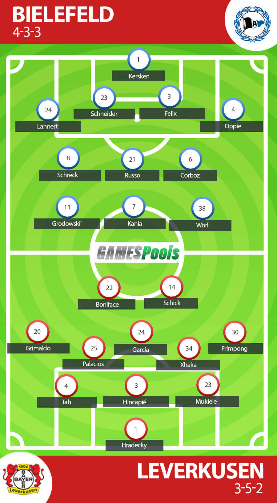 Prakiraan Formasi Arminia Bielefeld vs Bayer Leverkusen