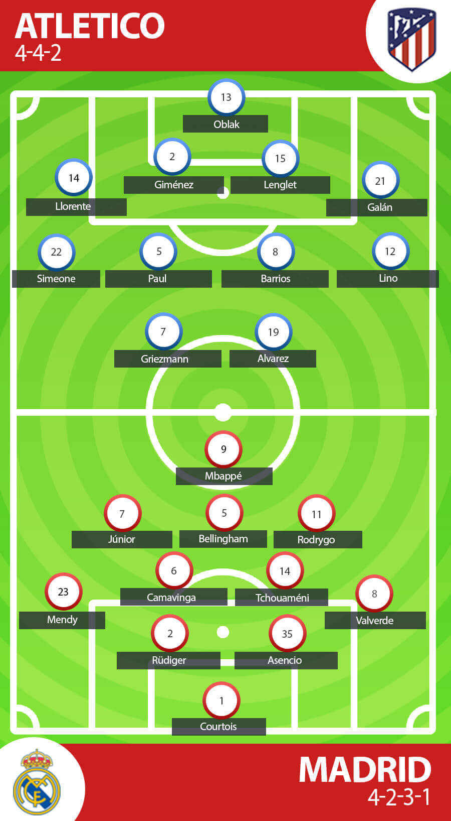 Prakiraan Formasi Atletico Madrid vs Real Madrid