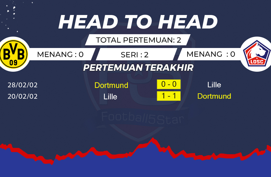 Prediksi borussia Dortmund vs Lille