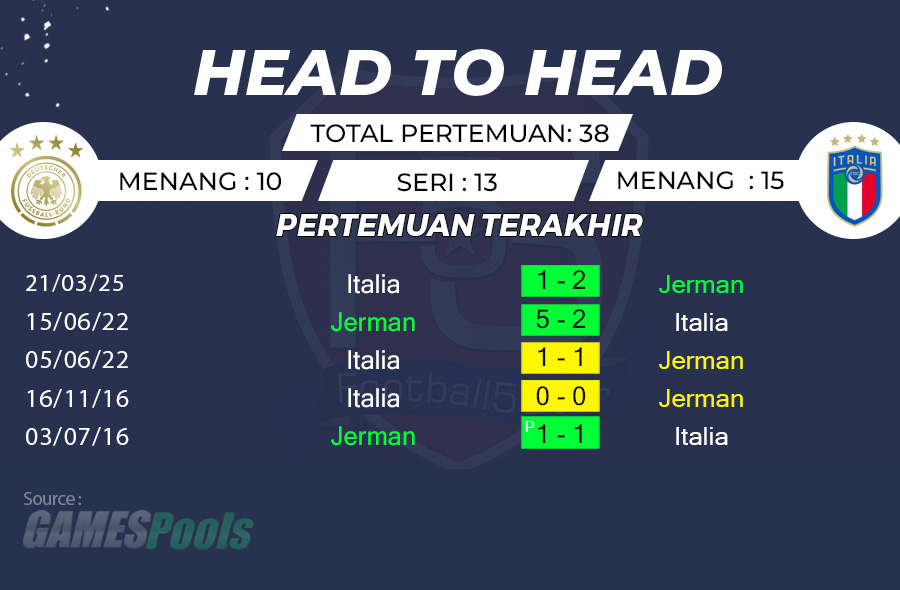 Prediksi Head To head Jerman vs Italia