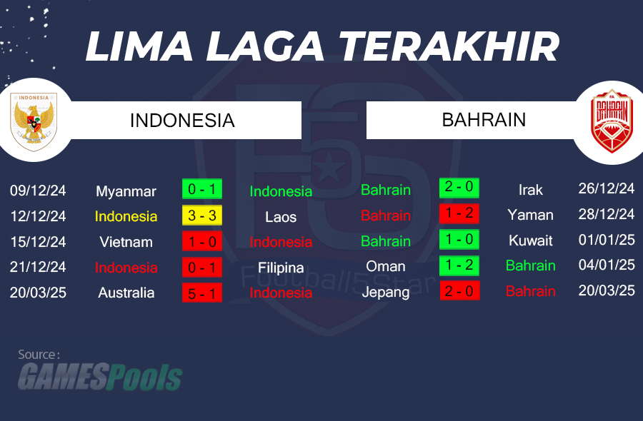 Prediksi: Indonesia vs Bahrain 3 Prediksi Indonesia vs Bahrain (3)