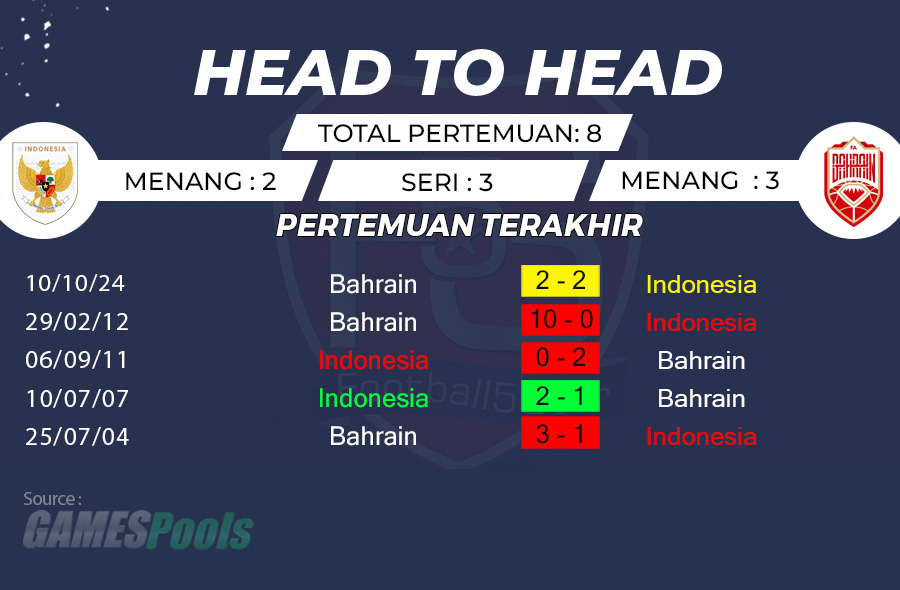 Prediksi: Indonesia vs Bahrain 2 Prediksi Indonesia vs Bahrain (4)