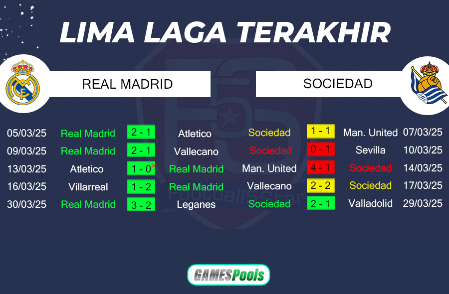 Prediksi Real Madrid vs Sociedad