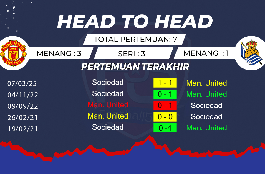 Prediksi Manchester United vs Real Sociedad (3)